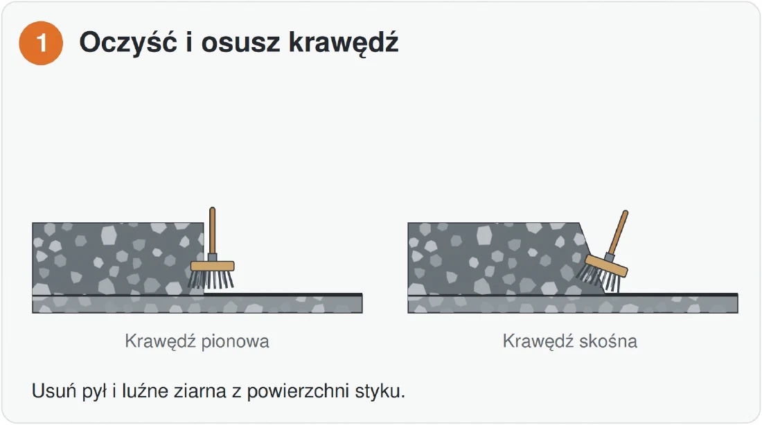 MIXBUD SBS DUZS — Oczyść i osusz krawędź. Usuń pył i luźne ziarna z powierzchni styku.