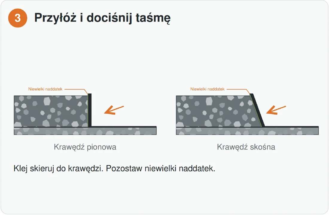 MIXBUD SBS DUZS — Przyłóż i dociśnij taśmę. Klej skieruj do krawędzi i pozostaw niewielki naddatek.
