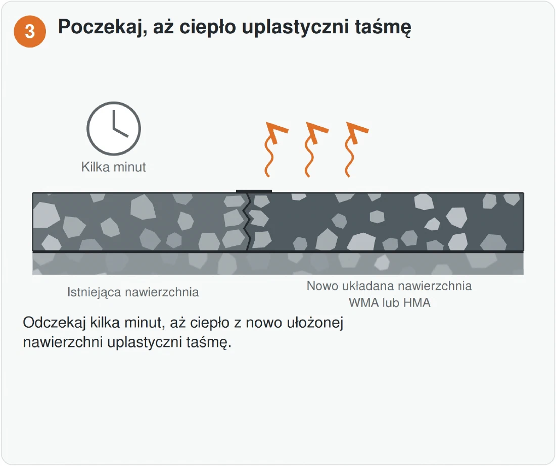 MIXBUD SBS UZ — Poczekaj kilka minut, aż ciepło uplastyczni taśmę.